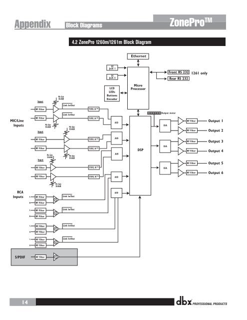 DBX ZonePro 1260m,1261m Install Guide (pdf)