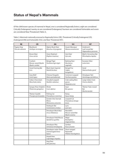 The Status of Nepal's Mammals: The National Red List Series - IUCN