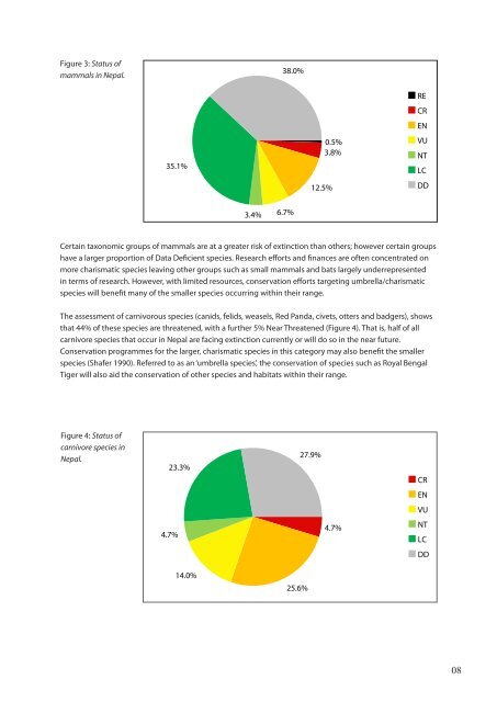 The Status of Nepal's Mammals: The National Red List Series - IUCN