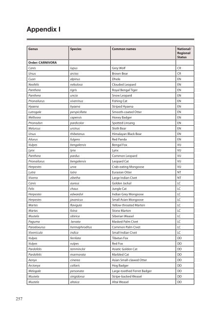 The Status of Nepal's Mammals: The National Red List Series - IUCN