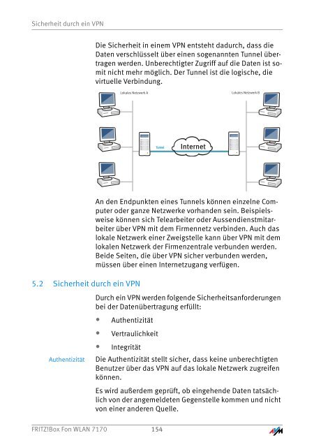 Fritz!Box 7170 - ELV