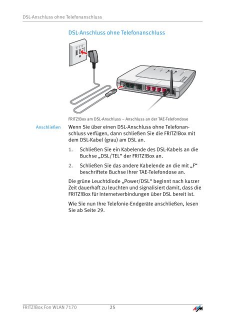 Fritz!Box 7170 - ELV