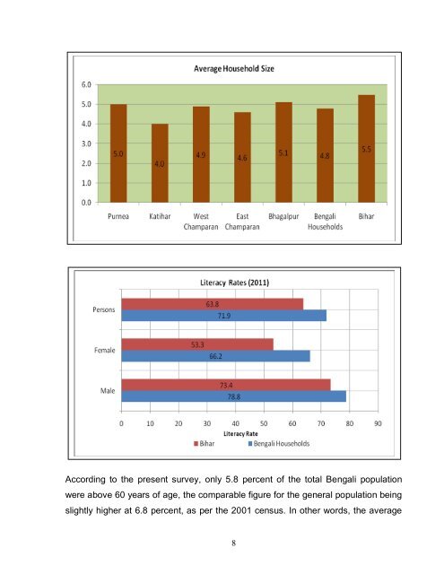 Bengali Report - Bengalee Association Bihar