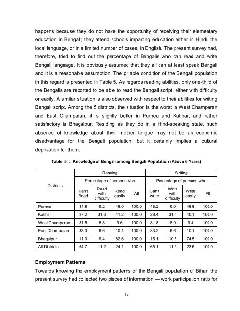 Bengali Report - Bengalee Association Bihar