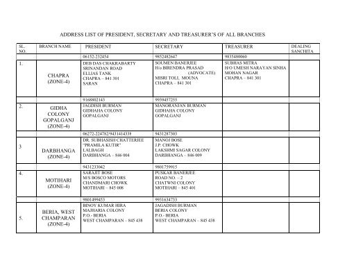 address of branches zone