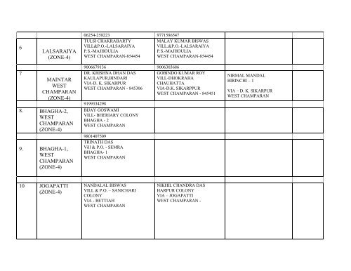 address of branches zone