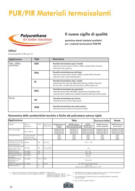 Listino prezzi 2011