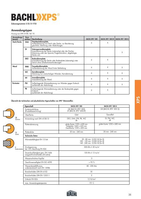 Preisliste