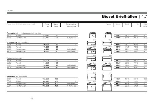 Bioset corporate papers