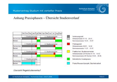 Neuer Mustervertrag “Studium mit vertiefter Praxis“ - Hochschule dual