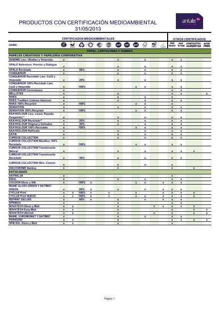 PRODUCTOS CON CERTIFICACIÓN MEDIOAMBIENTAL 31/05/2013