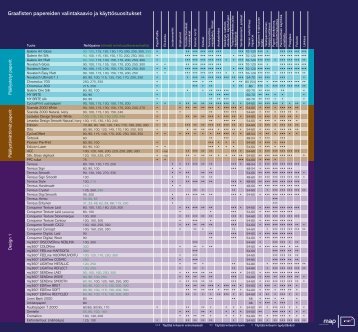 Graafisten papereiden valintakaavio ja käyttösuositukset