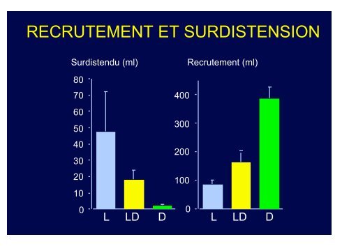 ÉCHANGES GAZEUX