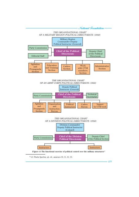 Romanian Military Thinking