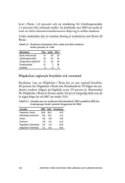 Boråsakademiker 2011 - BADA - Högskolan i Borås