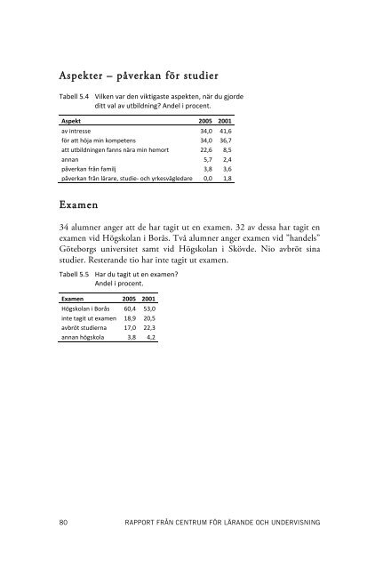 Boråsakademiker 2011 - BADA - Högskolan i Borås