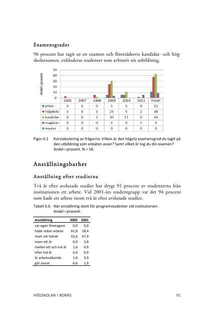 Boråsakademiker 2011 - BADA - Högskolan i Borås