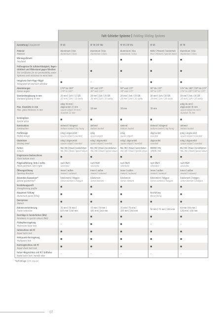 Download Prospekt / Faltschiebeverglasung - Balkon-Zaun.de