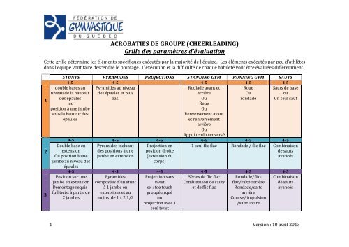 ACROBATIES DE GROUPE (CHEERLEADING) Grille des ...