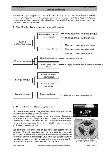 Micro-actionneurs - TPWorks