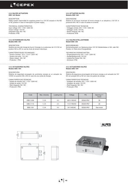 Actuación Eléctrica - Cepex