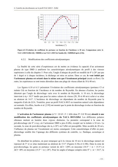 Etude et développement d'un actionneur plasma à décharge à ...