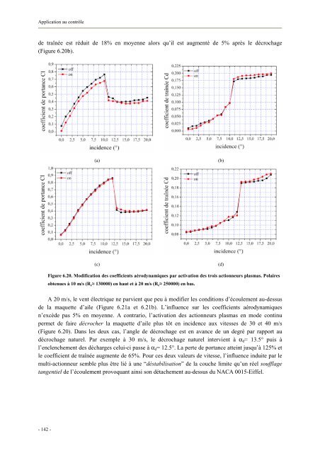 Etude et développement d'un actionneur plasma à décharge à ...