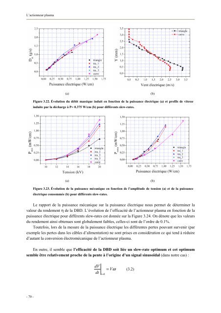 Etude et développement d'un actionneur plasma à décharge à ...