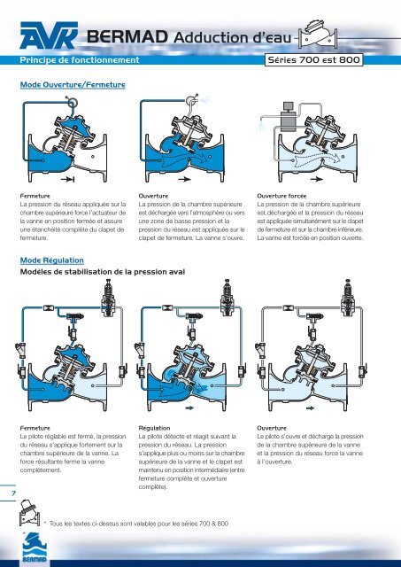 AVK BERMAD Adduction d'eau