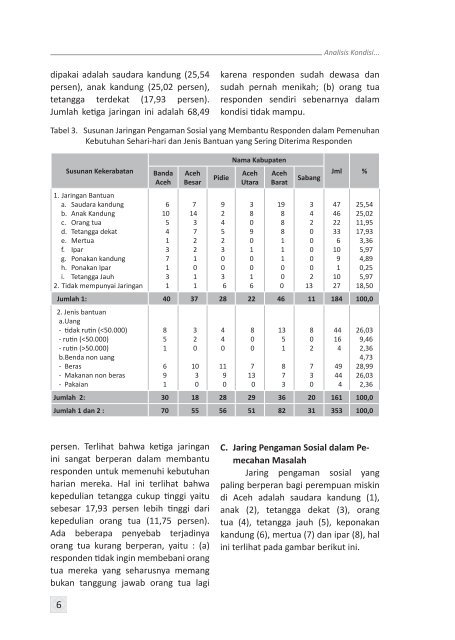 Analisis Kondisi Sosial Ekonomi dan Jaring ... - BAPPEDA Aceh