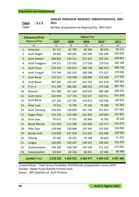 bab iii penduduk dan tenaga kerja - BAPPEDA Aceh