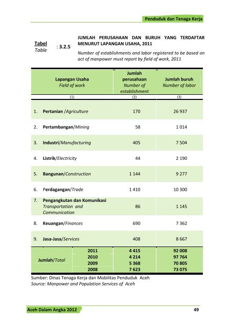bab iii penduduk dan tenaga kerja - BAPPEDA Aceh