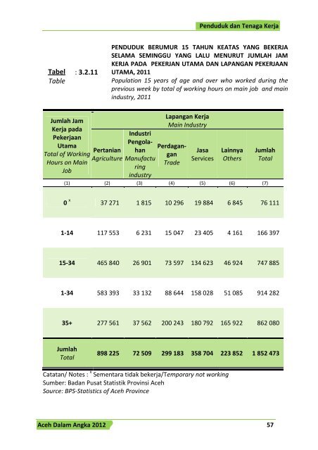 bab iii penduduk dan tenaga kerja - BAPPEDA Aceh