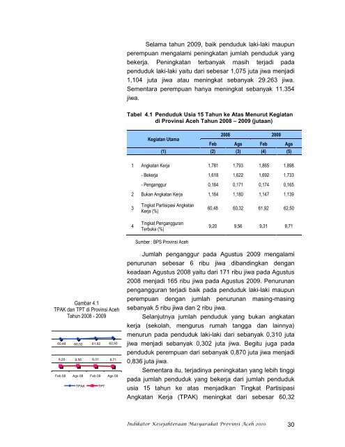 Download - BAPPEDA Aceh - Pemerintah Aceh