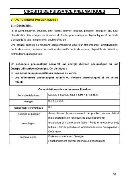 Actionneurs pneumatiques - Technologue pro