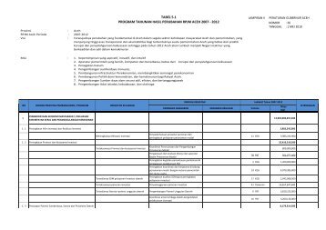 Buku II Final RPJMA - BAPPEDA Aceh