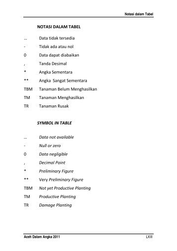 ACEH DALAM ANGKA 2001 - Bappeda Aceh