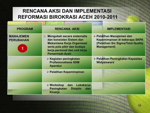 IMPLEMENTASI REFORMASI BIROKRASI ... - BAPPEDA Aceh