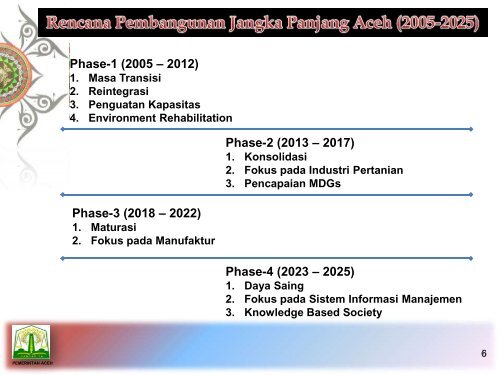 IMPLEMENTASI REFORMASI BIROKRASI ... - BAPPEDA Aceh