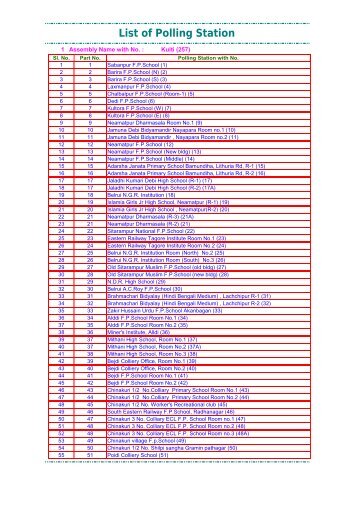 List of Polling Station - Official Website of Burdwan District, West ...