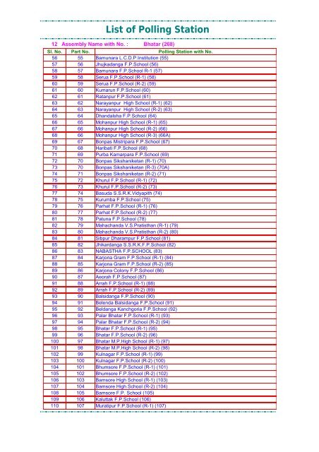 List of Polling Station - Official Website of Burdwan District, West ...