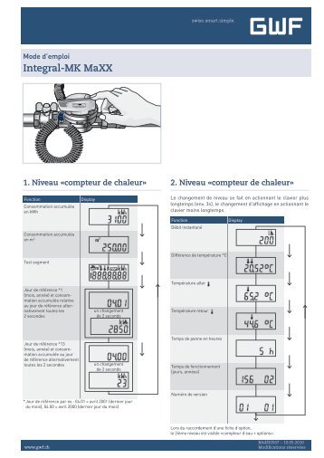 Integral-MK MaXX - GWF Messsysteme AG