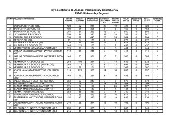 Bye-Election to 38-Asansol Parliamentary Constituency 257-Kulti ...