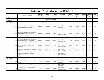 13th Lok Sabha - Official Website of Burdwan District, West Bengal ...