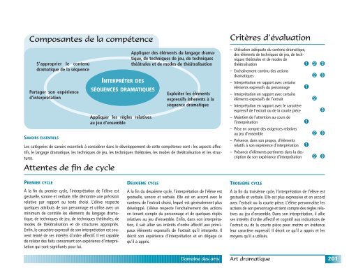 Programme de formation de l'école québécoise - Ministère de l ...