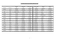 CONJUGAISON DES VERBES IRREGULIERS