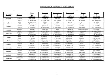 CONJUGAISON DES VERBES IRREGULIERS