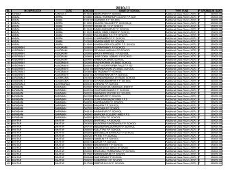 Civil grants School list-2010-11