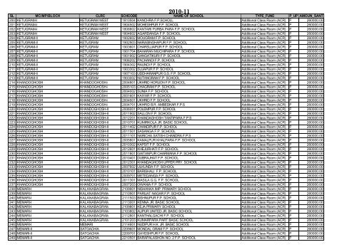 Civil grants School list-2010-11