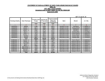 State Share SGRY(gp)